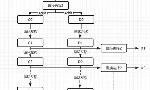 des 源码 vc